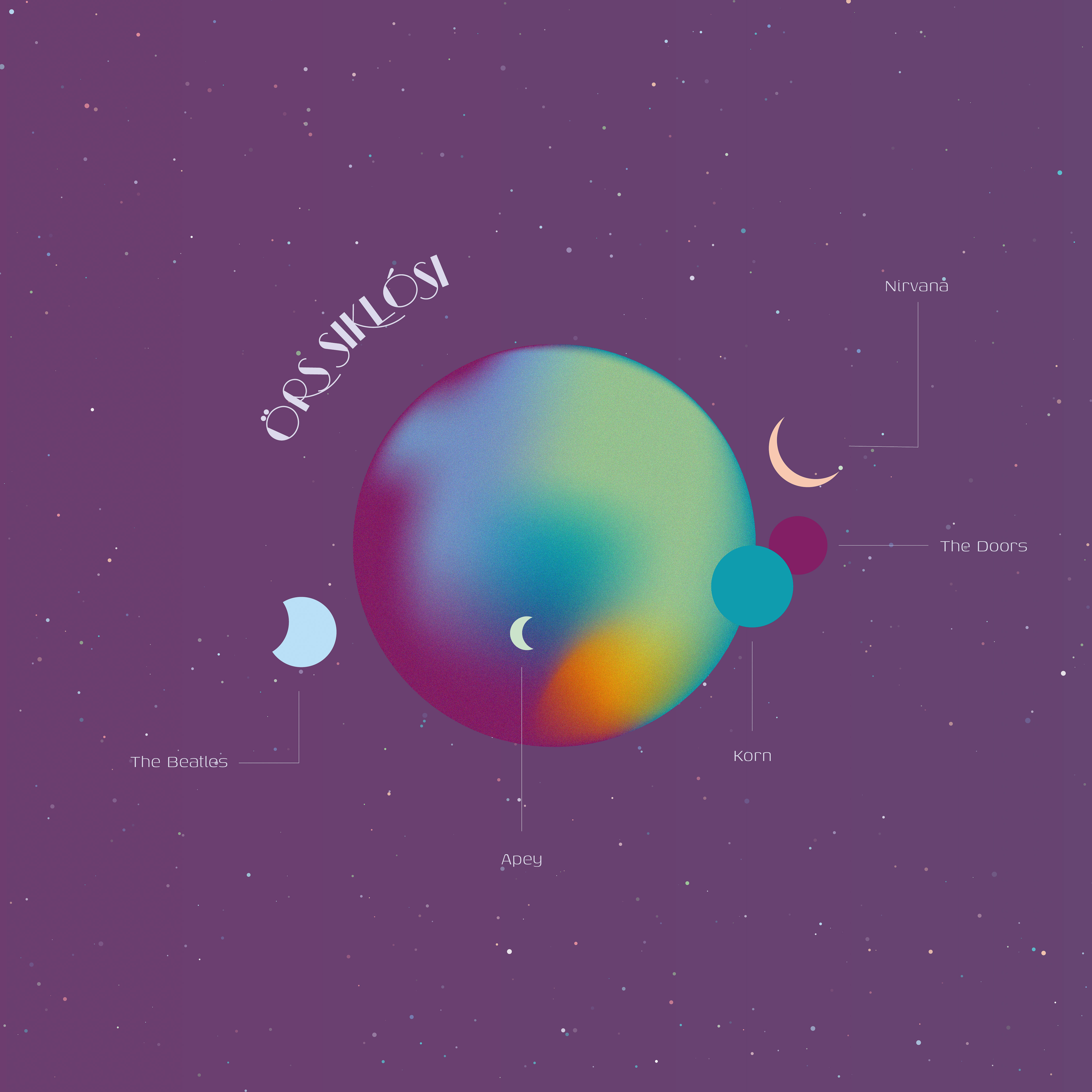 Örs Siklósi's planet of inspirations