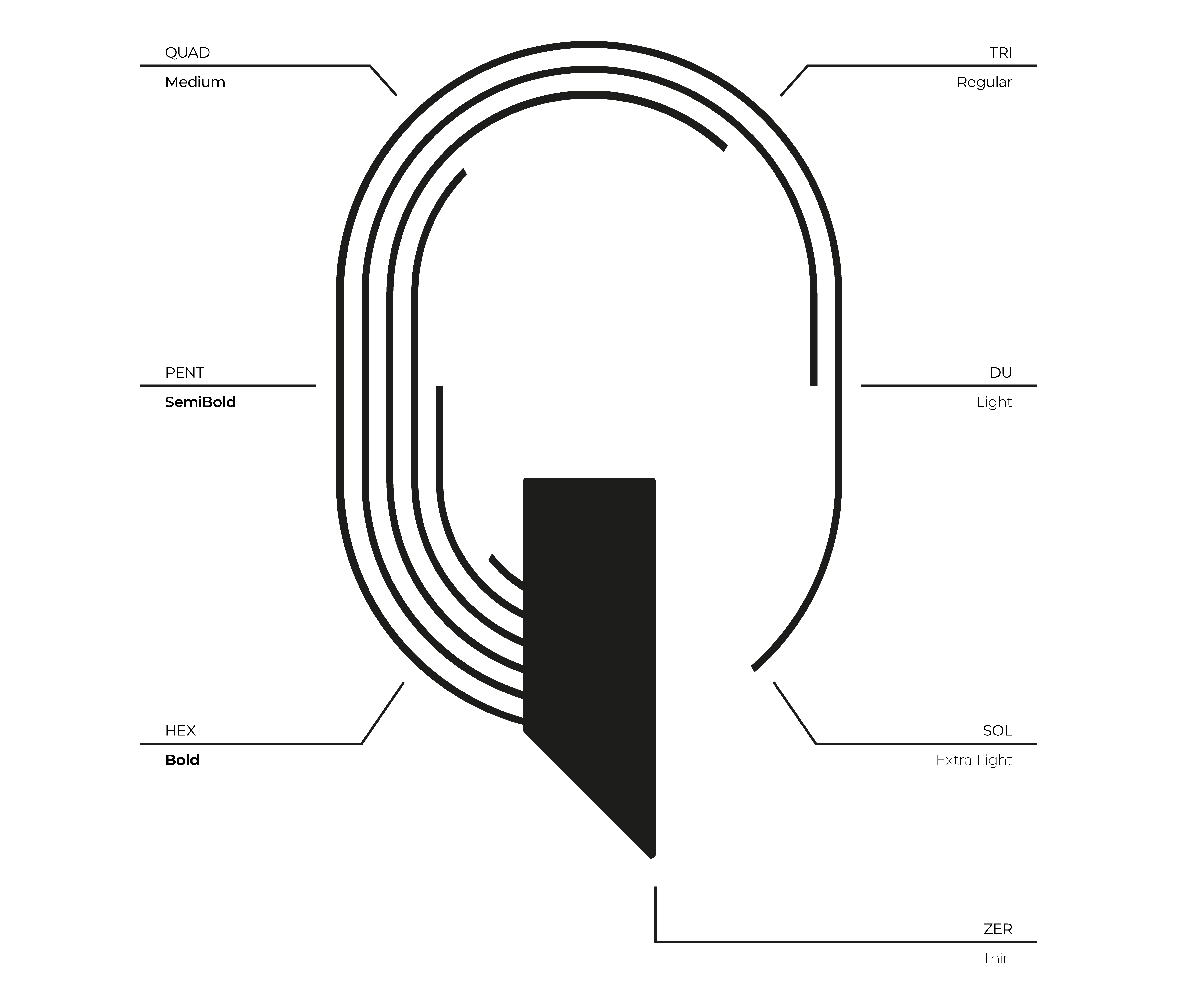 Variable letter Q of Lynearis variable display font